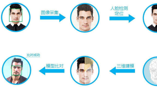 高清監(jiān)控系統(tǒng)安裝創(chuàng)通寶解析安防中的AI應用有哪些